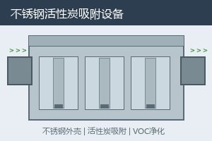 不锈钢活性炭吸附设备工作原理与工业废气处理应用详解