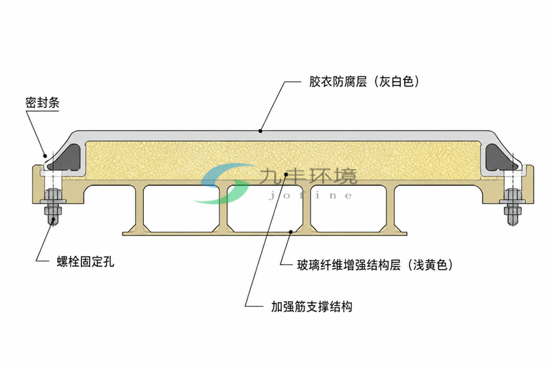 玻璃钢盖板截面结构与密封设计示意图